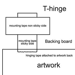 Attaching Artwork T-Hinge